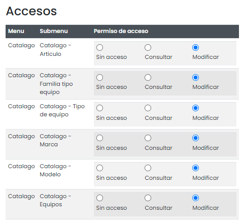 Accsos_por_trabajador ERP para PCI