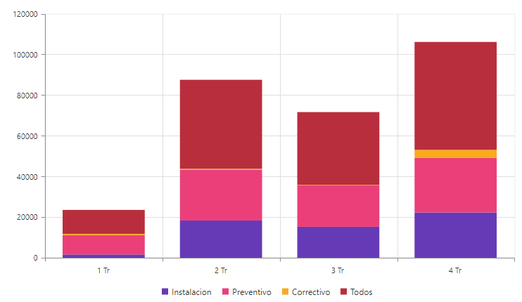 erp empresas contra incendios