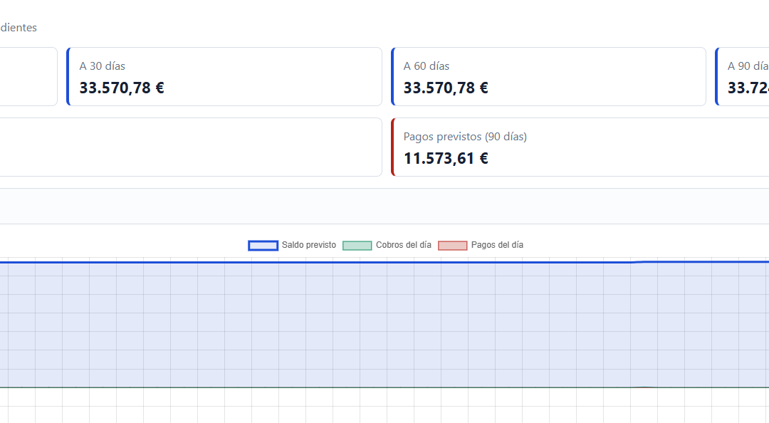 Previsión de tesorería y cash flow en Befire