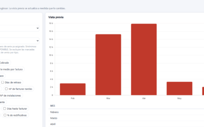 Novedades de Befire: nueva Analítica, informes a medida y asistente con IA