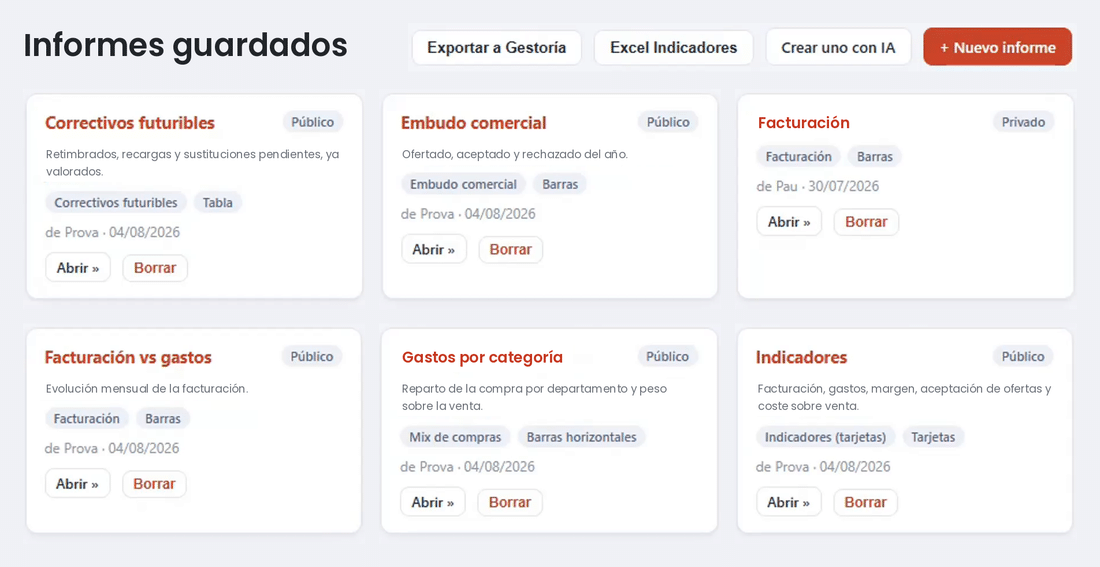 Informes guardados en la Analítica de Befire
