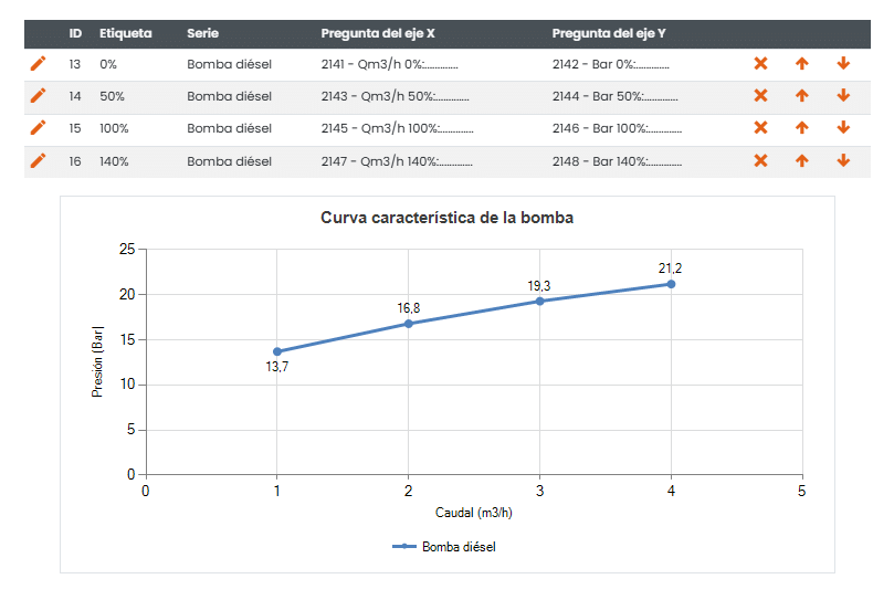 Configuración de la curva característica de la bomba en un cuestionario de Befire y gráfica resultante