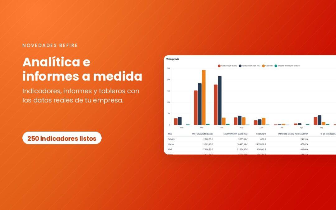 Analítica de Befire con 250 indicadores