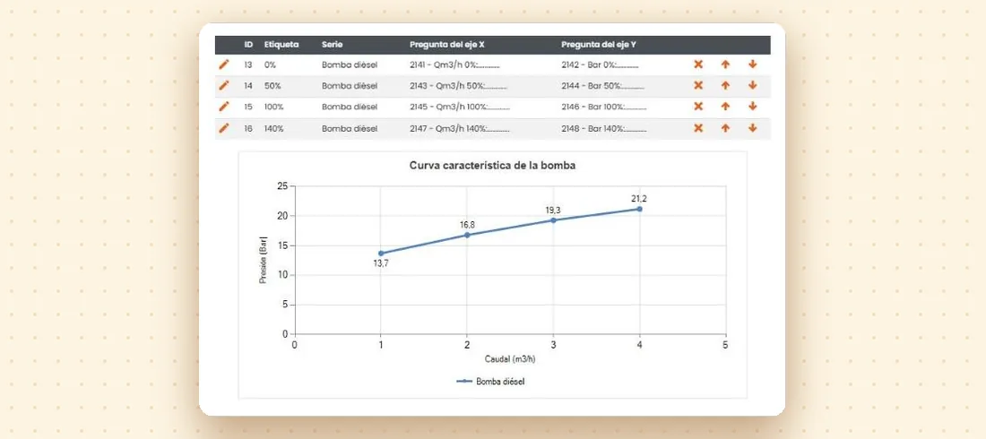 Configuración de la curva característica de la bomba y gráfica resultante